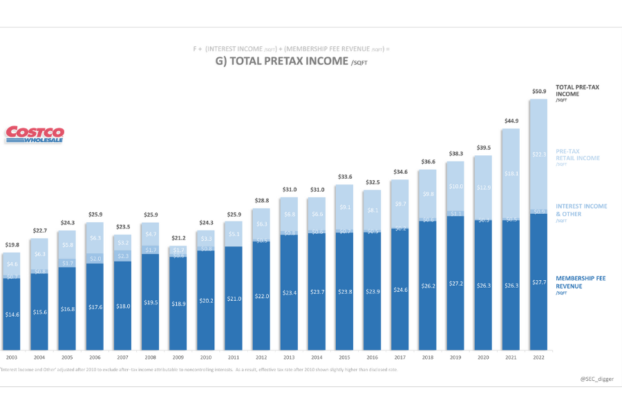 Understanding How Economic Factors Influence Costco Stock