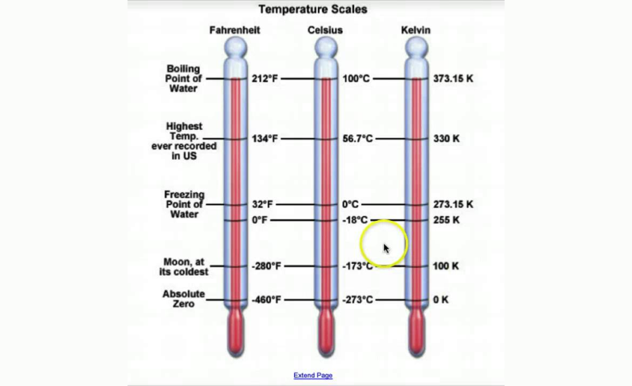 Temperature Scales